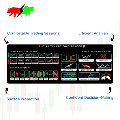 Trading Desk Mat : Skyrocket your Game