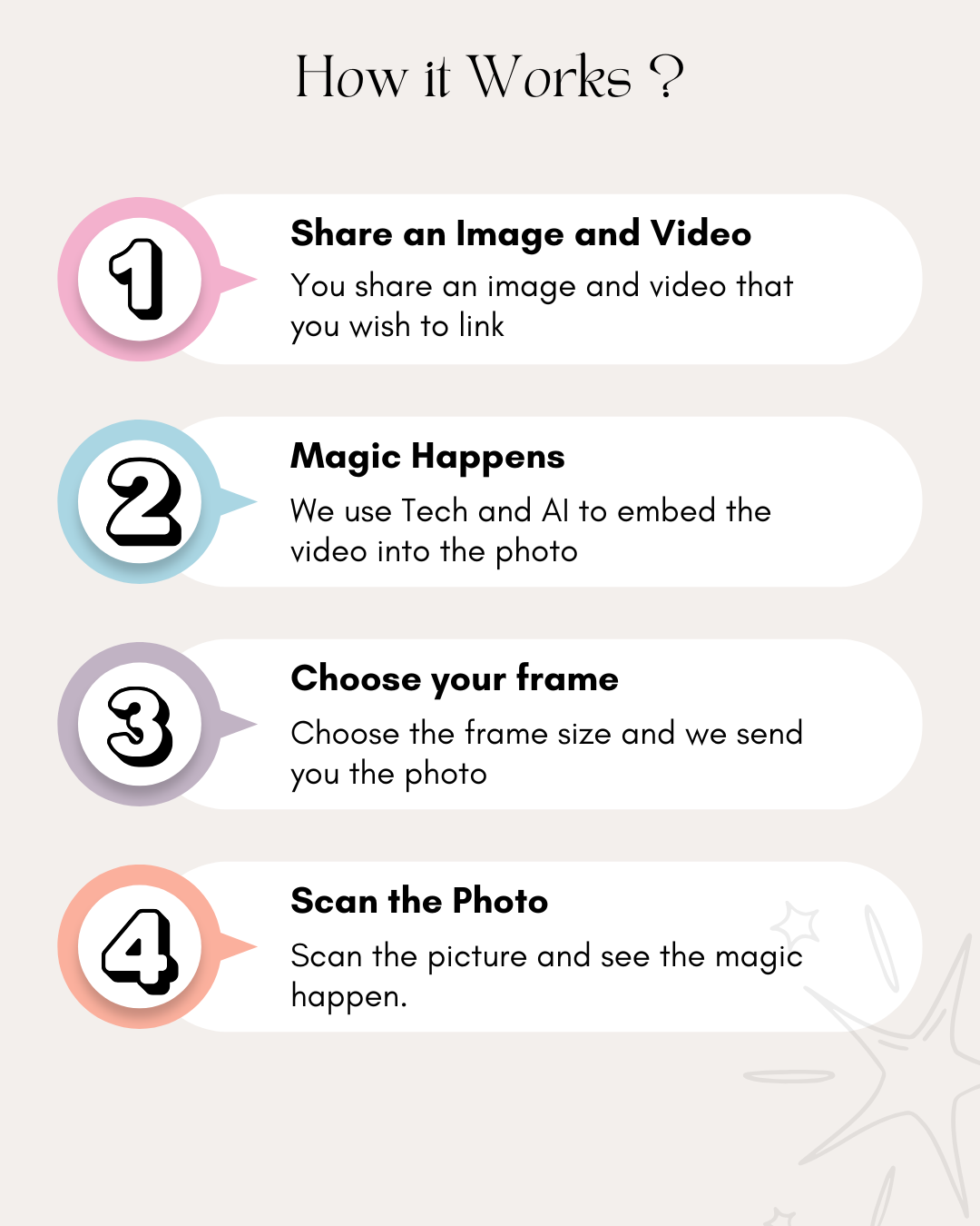 The Magic Memory Frame - Scan to play Video