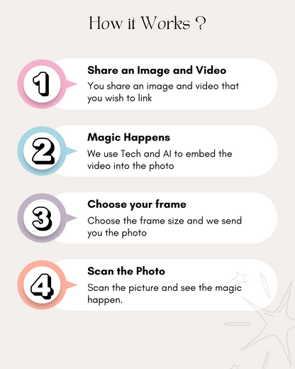 The Magic Memory Frame - Scan to play Video